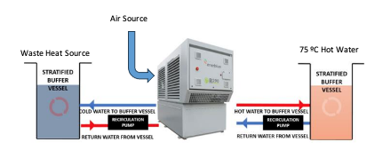 Enerblue srl dual source heat pump, picture courtesy of Pure Thermal